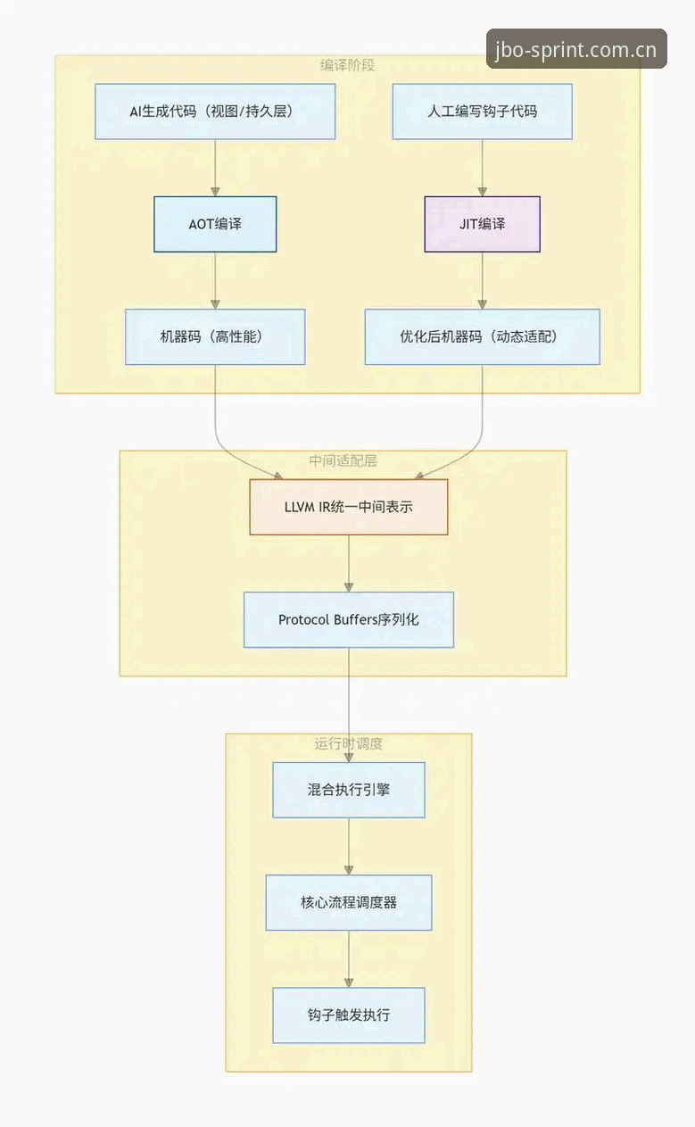 JBO怎么注册推荐 竞博JBO平台注册全流程深度解析:从零到实战的详细指南