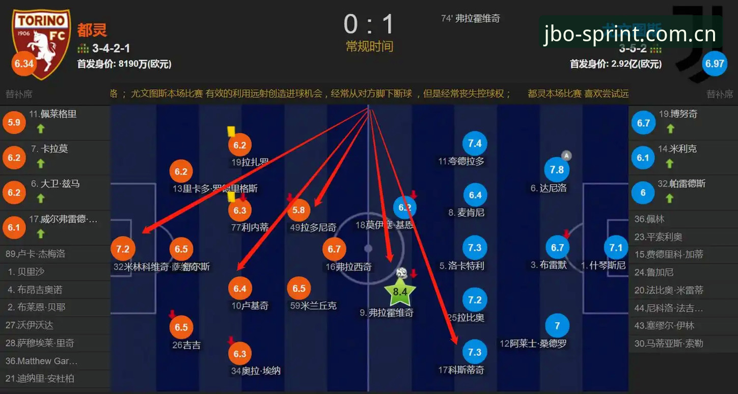 竞博体育平台使用技巧 都灵德比深度解析:如何在竞博体育平台把握赛前动态与投注策略